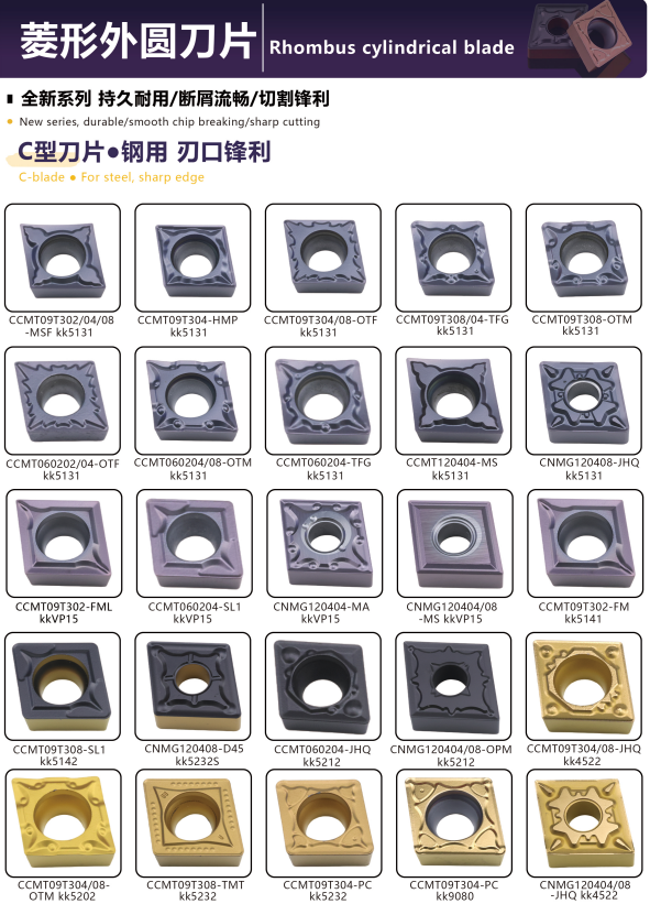 KENFA C-type rhombus cylindrical carbide inserts overview