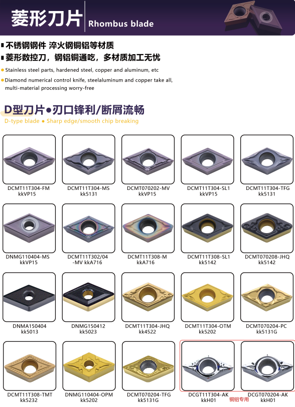 KENFA D-type rhombus carbide inserts overview