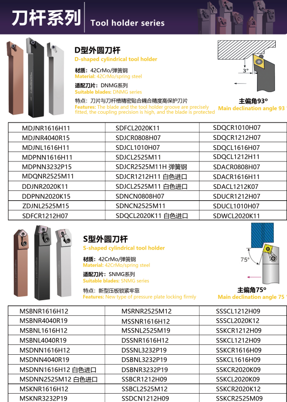 KENFA D-type and S-type cylindrical tool holders model table