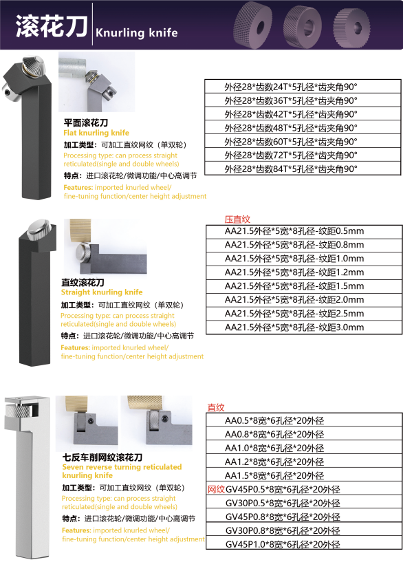 KENFA Flat, straight and reverse turning knurling tools model table