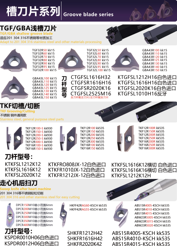 KENFA Groove blade series TGF/GBA/TKF and Swiss grooving tools overview