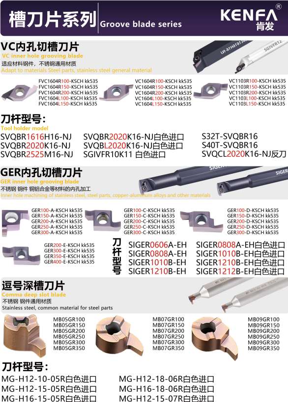 KENFA Groove blade series VC, GER and deep grooving overview