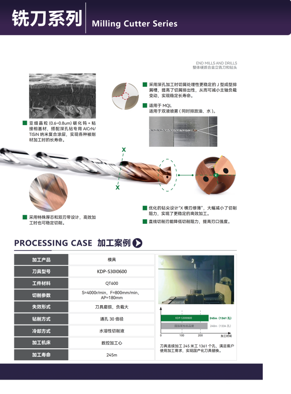 KENFA KDP-S/VZ small diameter drills mold processing case