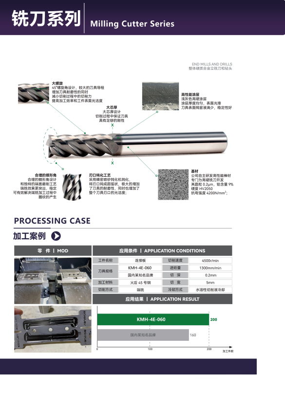 KENFA KMH hardened steel end mills processing case