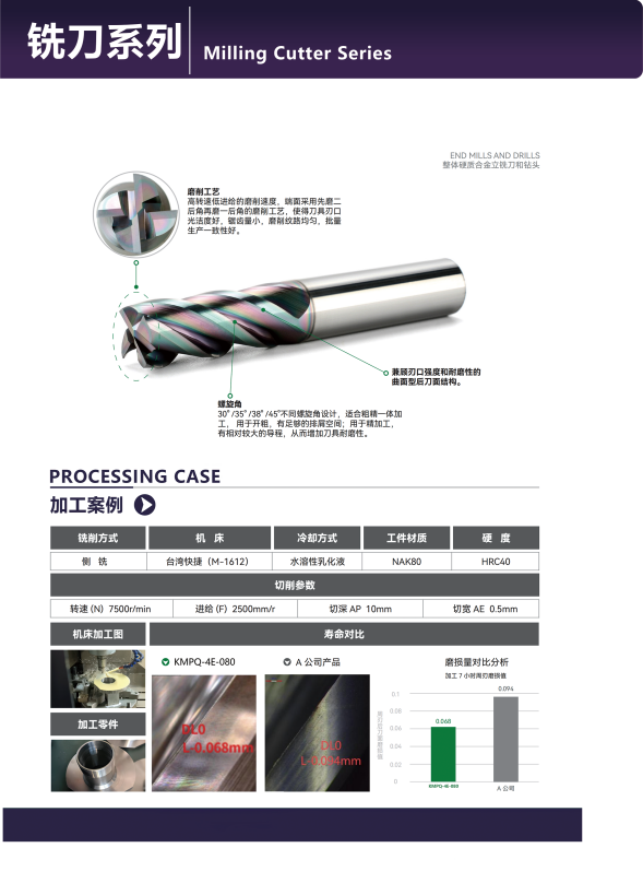 KENFA KMPQ general end mills NAK80 side-milling processing case