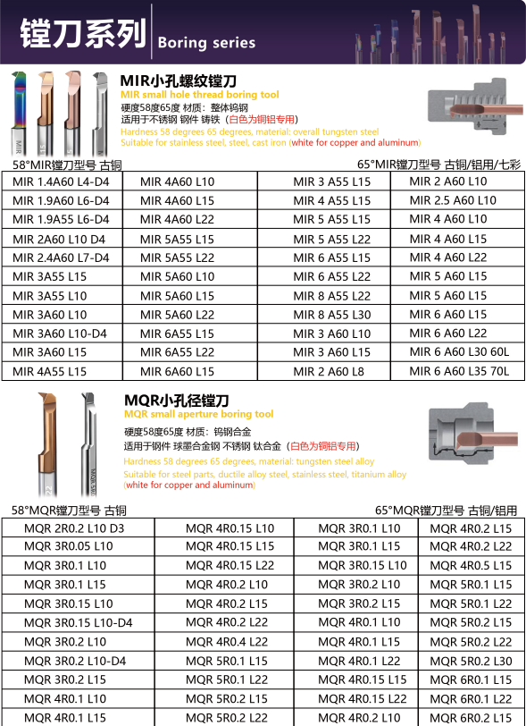KENFA MIR and MQR small hole thread boring tools model table