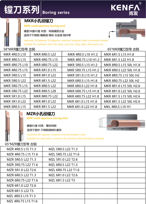 KENFA MKR/MZR small aperture boring tools model table