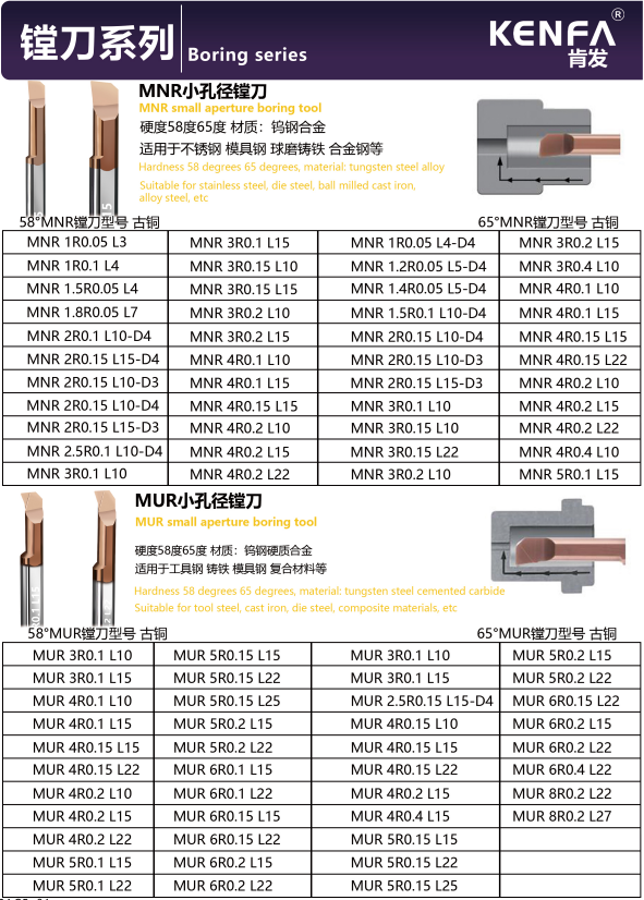 KENFA MNR/MUR small aperture boring tools model table