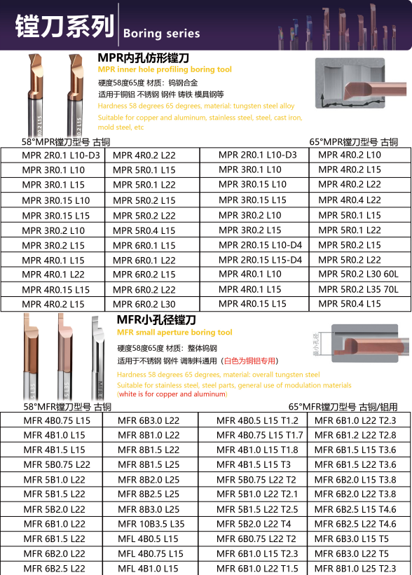 KENFA MPR/MFR inner hole profiling boring tools model table