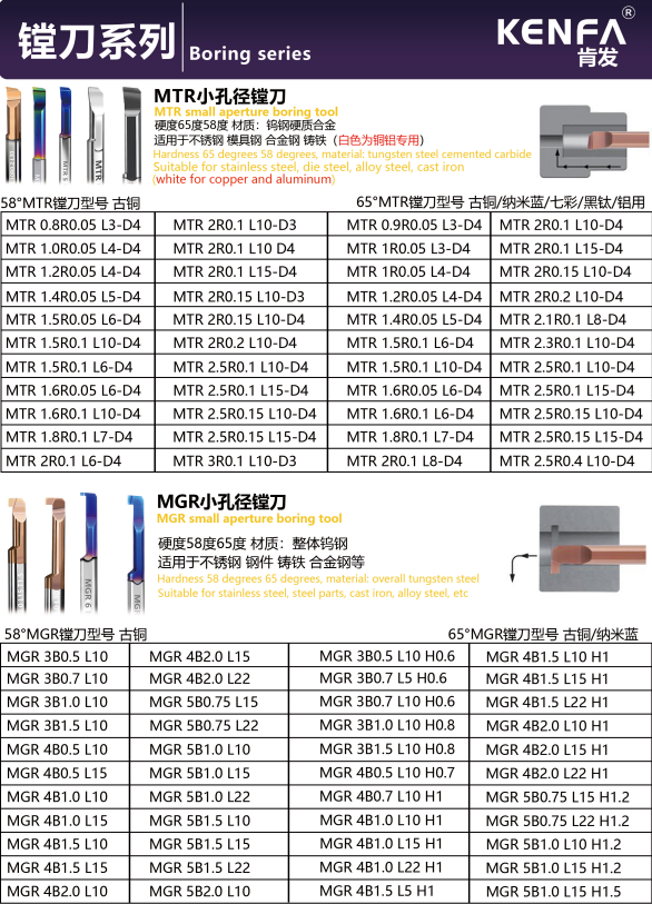 KENFA MTR and MGR small aperture boring tools model table