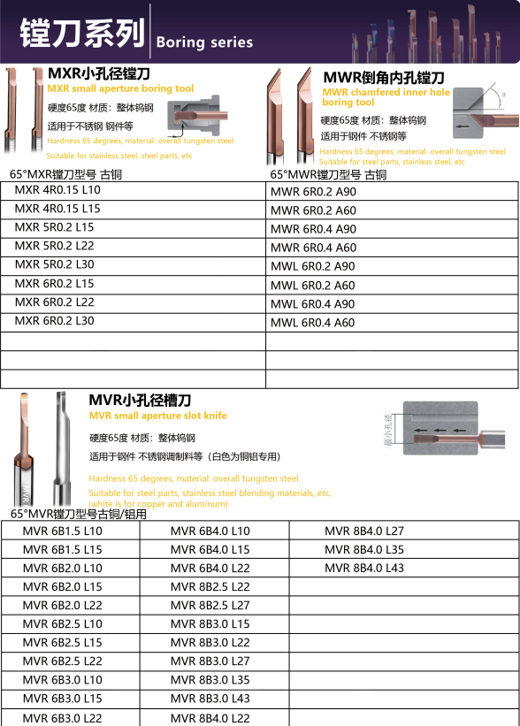KENFA MXR/MWR/MVR small aperture and inner-hole boring tools model table