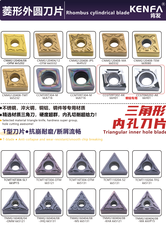 KENFA Rhombus cylindrical and triangular inner-hole inserts overview