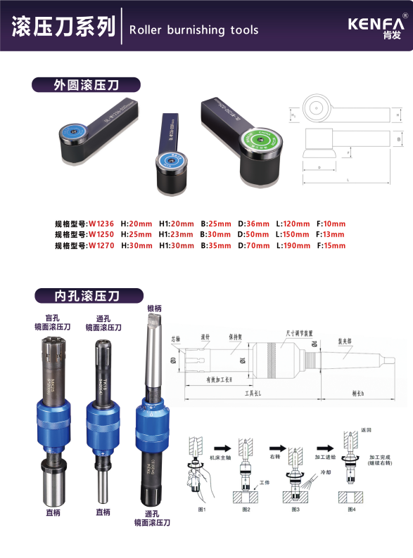 KENFA Roller burnishing tools external and internal-hole overview