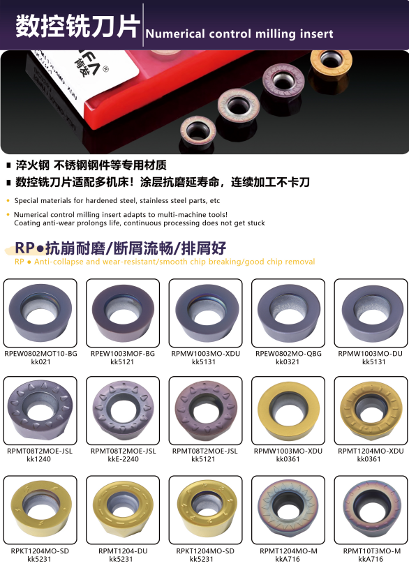 KENFA RP CNC milling carbide inserts overview