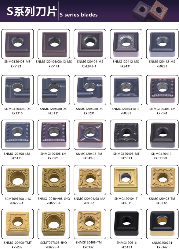 KENFA S series square carbide inserts overview