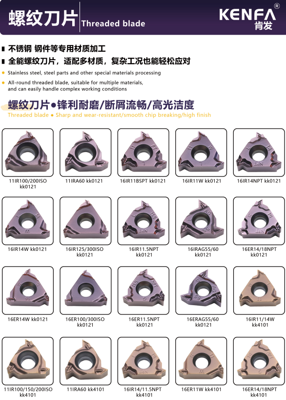 KENFA Threaded carbide inserts overview