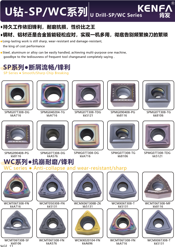 KENFA U Drill SP/WC carbide inserts overview