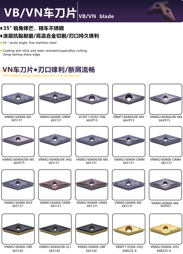 KENFA VB/VN carbide turning inserts overview