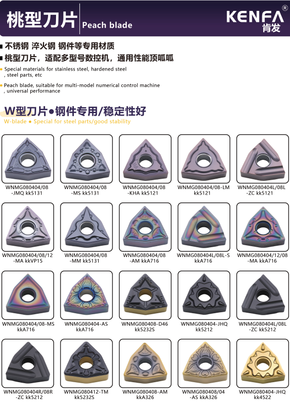 KENFA W-type peach carbide inserts overview