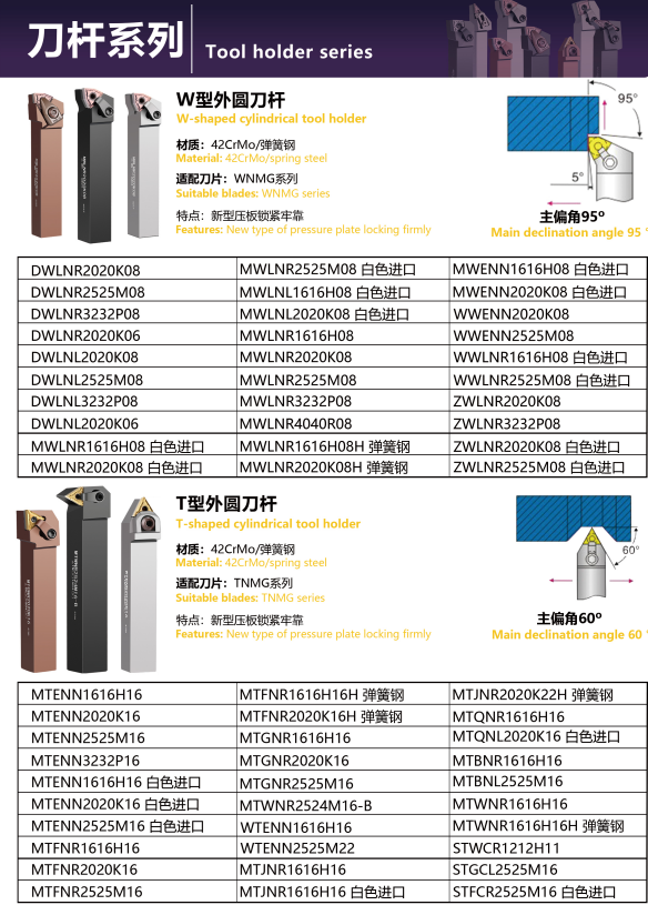 KENFA W-type and T-type cylindrical tool holders model table